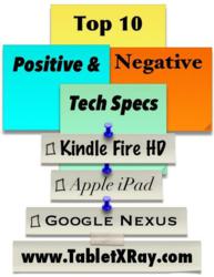 Amazon Kindle Fire HD Review